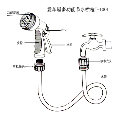 愛車屋ICAROOM I-1001多功能清潔節水噴槍10m 亞馬遜上的洗車利器